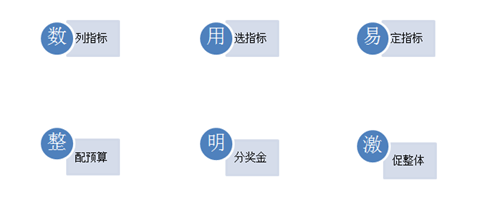 績效評估3.png