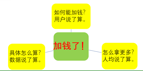 績效評估.png