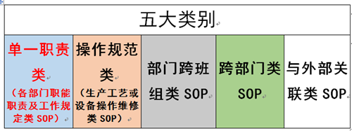 内控管理sop.png